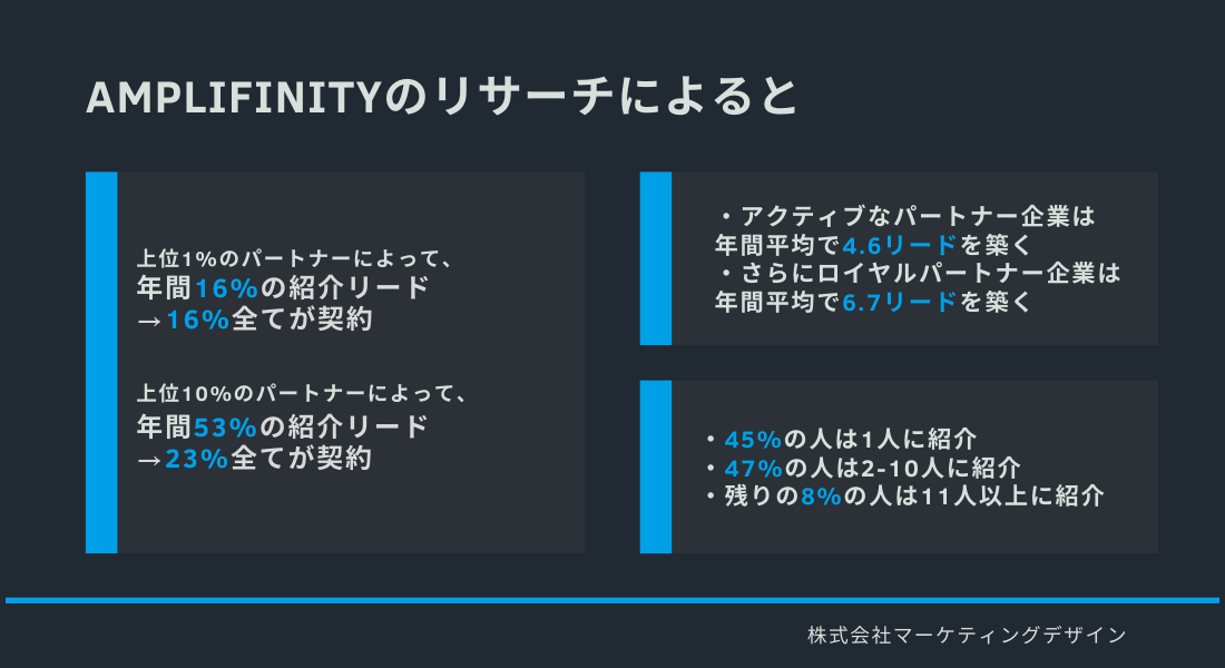 成約率の高い紹介方法